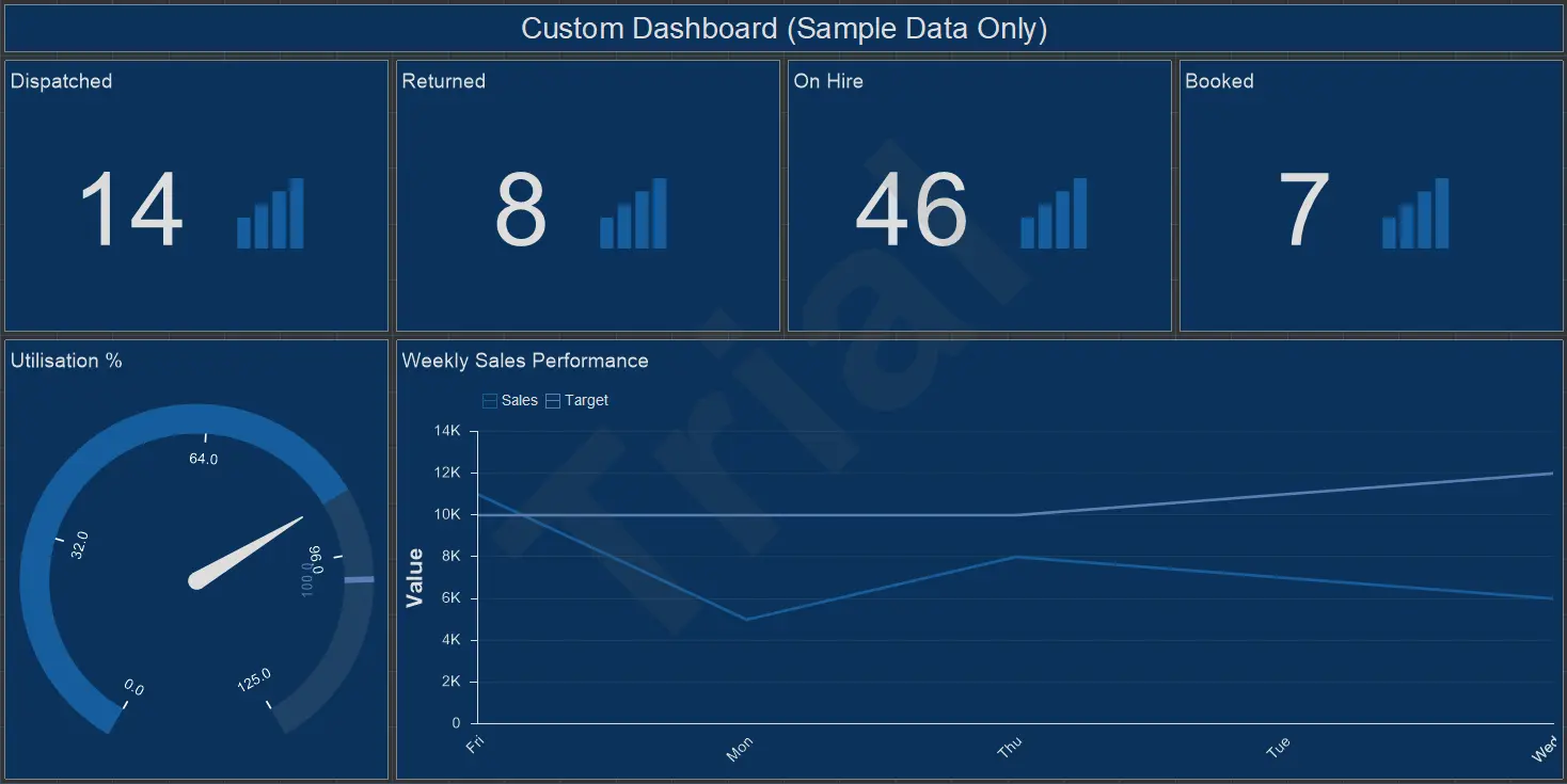Dashboard screenshot